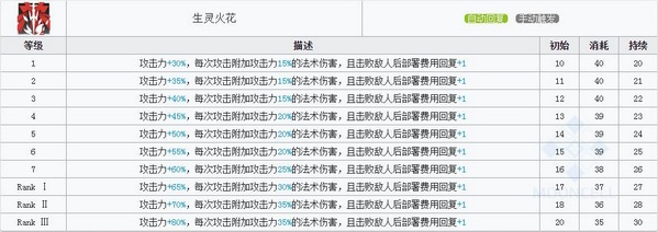 明日方舟苇草技能属性详解