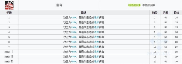 明日方舟布洛卡技能属性详解