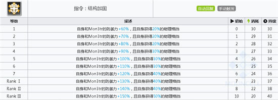明日方舟凯尔希技能属性详解
