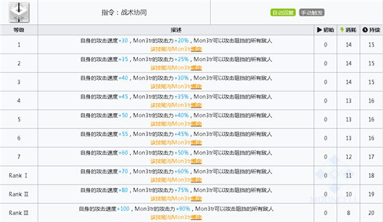 明日方舟凯尔希技能属性详解