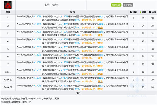 明日方舟凯尔希技能属性详解