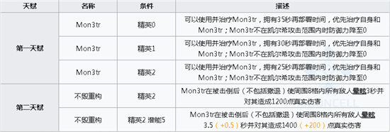 明日方舟凯尔希技能属性详解
