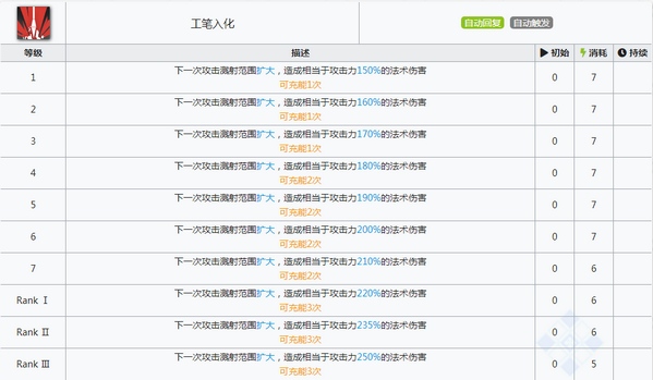 明日方舟夕技能属性详解