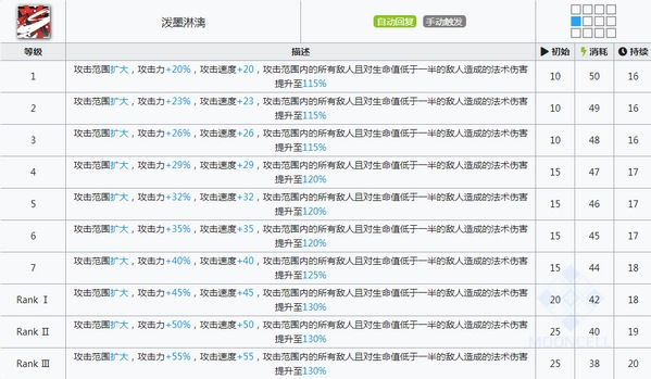 明日方舟夕技能属性详解