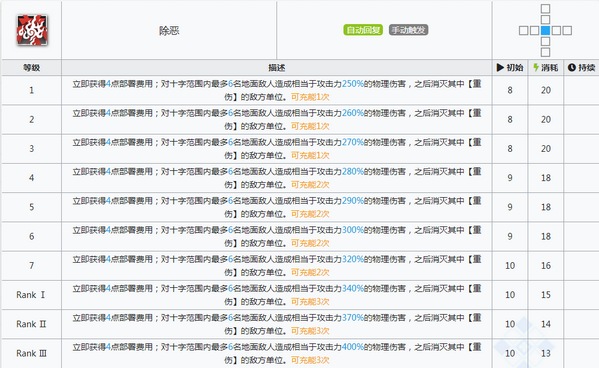 明日方舟嵯峨技能属性详解