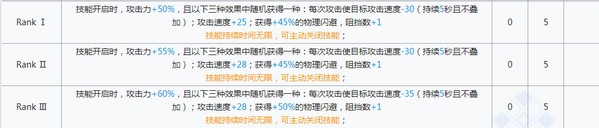 明日方舟乌有技能属性详解