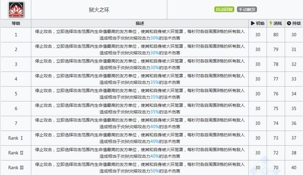 明日方舟炎狱炎熔技能属性详解