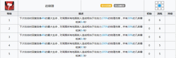 明日方舟泥岩技能属性详解