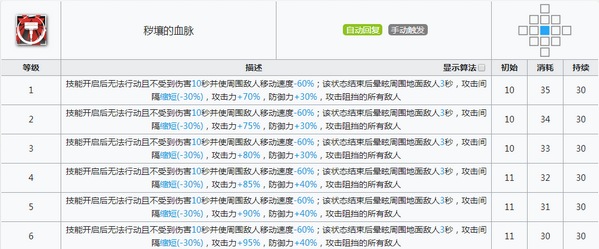 明日方舟泥岩技能属性详解