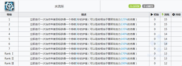 明日方舟图耶技能属性详解