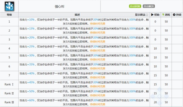 明日方舟图耶技能属性详解
