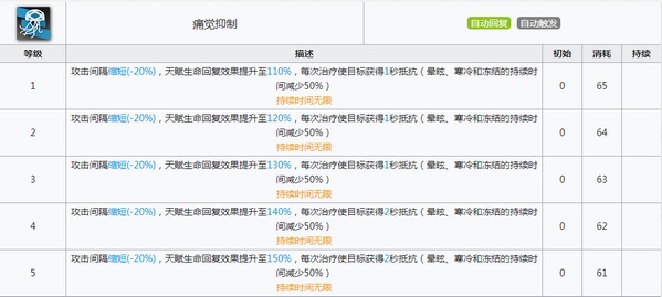 明日方舟絮雨技能属性详解
