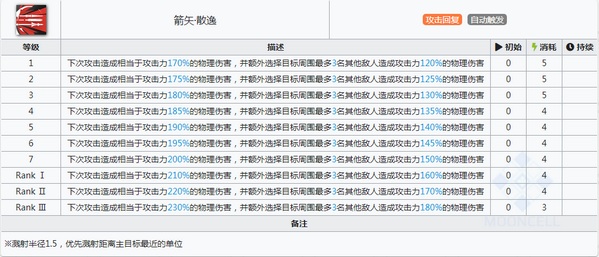 明日方舟空弦技能属性详解