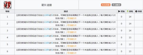 明日方舟空弦技能属性详解