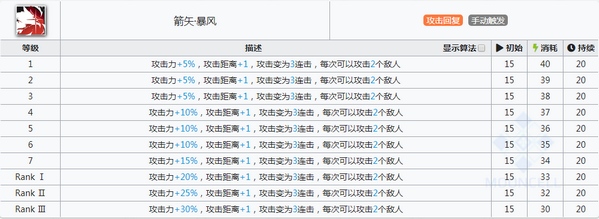 明日方舟空弦技能属性详解