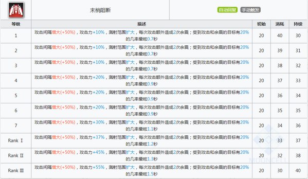 明日方舟迷迭香技能属性详解