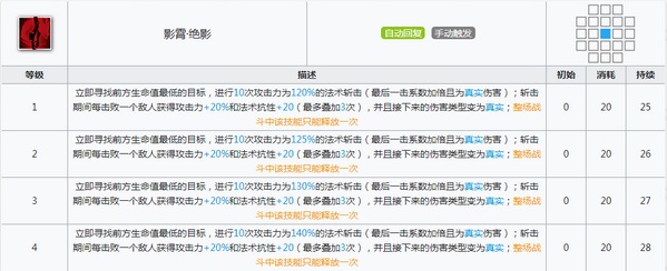 明日方舟阿米娅近卫升变技能属性详解