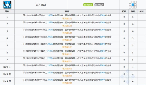 明日方舟瑕光技能属性详解