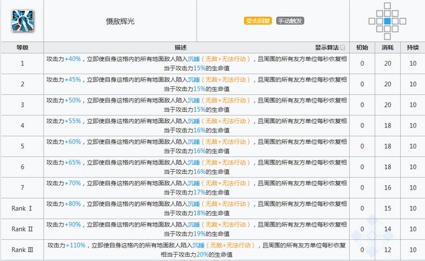 明日方舟瑕光技能属性详解