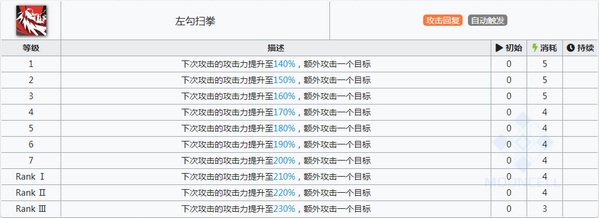 明日方舟山技能属性详解