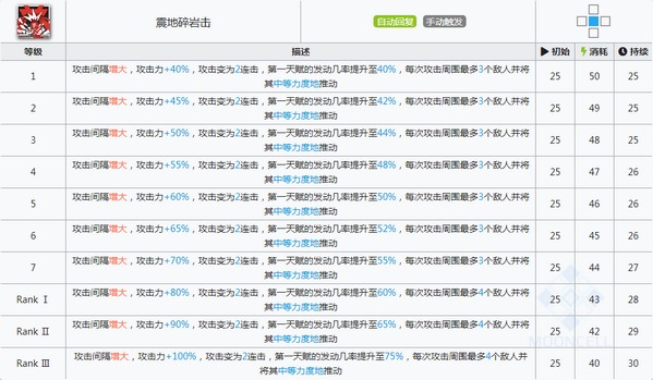 明日方舟山技能属性详解