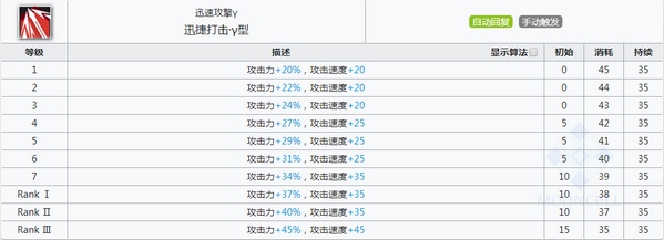 明日方舟奥斯塔技能属性详解