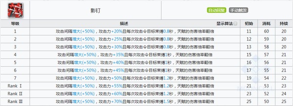明日方舟奥斯塔技能属性详解