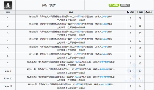 明日方舟罗宾技能属性详解