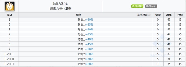 明日方舟泡泡技能属性详解
