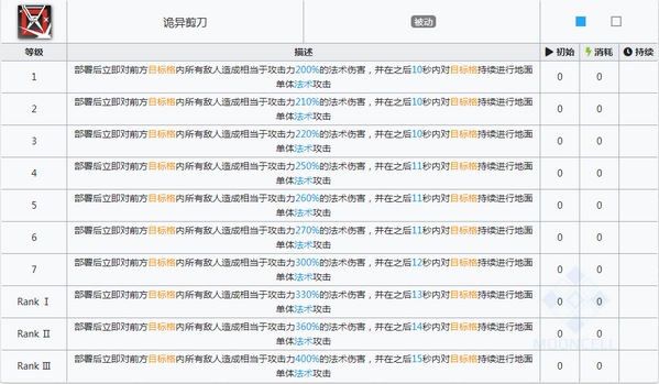 明日方舟卡夫卡技能属性详解