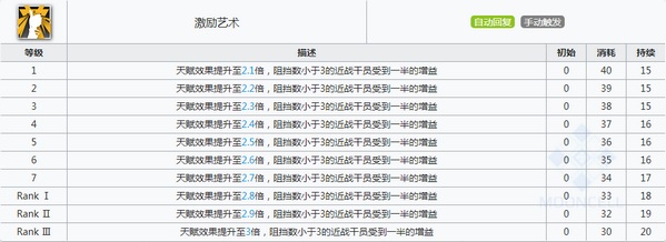 明日方舟鞭刃技能属性详解