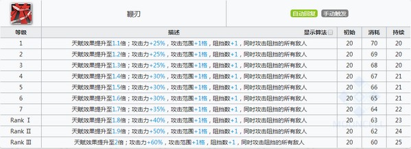 明日方舟鞭刃技能属性详解