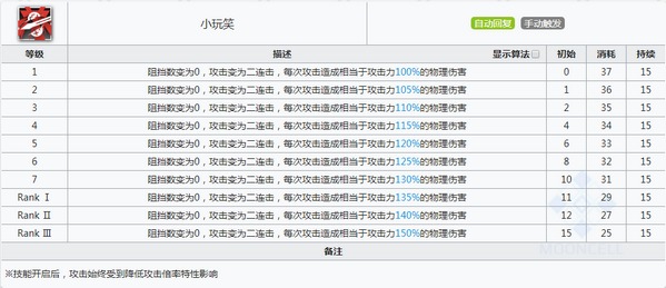 明日方舟芳汀技能属性详解