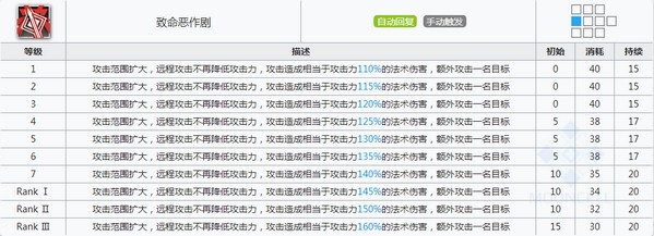 明日方舟芳汀技能属性详解
