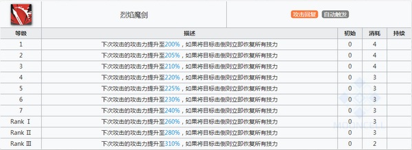 明日方舟史尔特尔技能属性详解