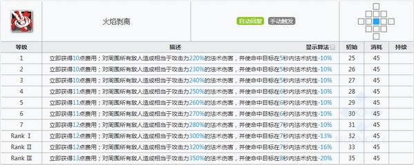 明日方舟贾维技能属性详解