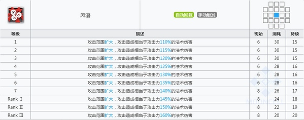 明日方舟薄绿技能属性详解