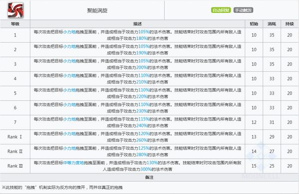 明日方舟薄绿技能属性详解