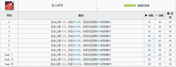 明日方舟贝娜技能属性详解