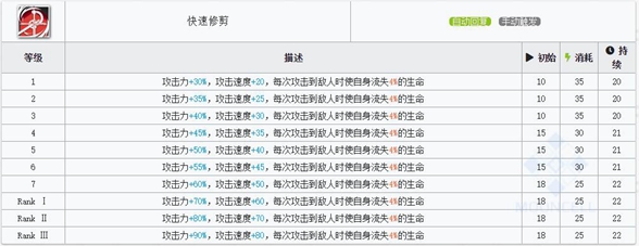 明日方舟贝娜技能属性详解