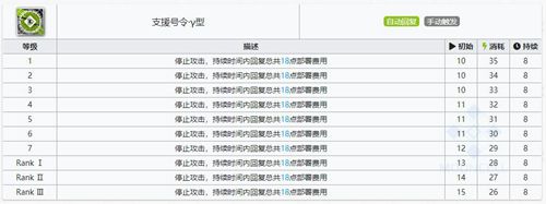 明日方舟琴柳技能属性详解