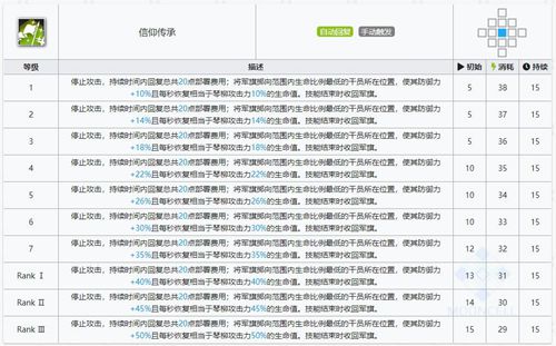 明日方舟琴柳技能属性详解