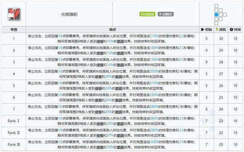 明日方舟琴柳技能属性详解