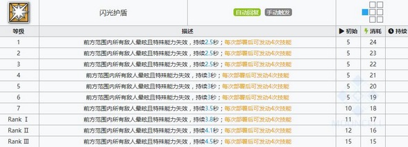 明日方舟闪击技能属性详解