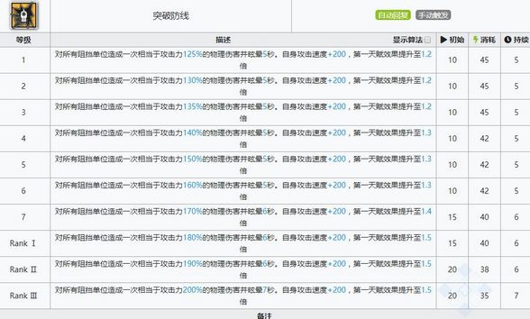 明日方舟闪击技能属性详解