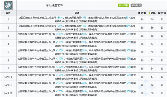 明日方舟浊心斯卡蒂技能属性详解