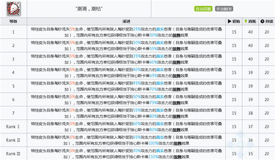 明日方舟浊心斯卡蒂技能属性详解
