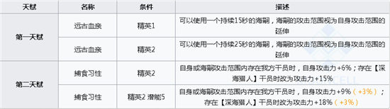 明日方舟浊心斯卡蒂技能属性详解