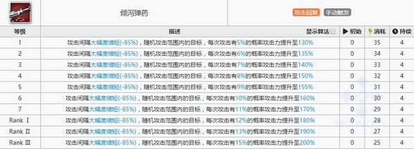 明日方舟战车技能属性详解