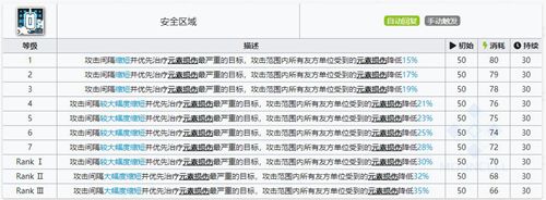 明日方舟桑葚技能属性详解